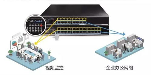局域网IP地址冲突 环路 千兆接入交换机选型很重要
